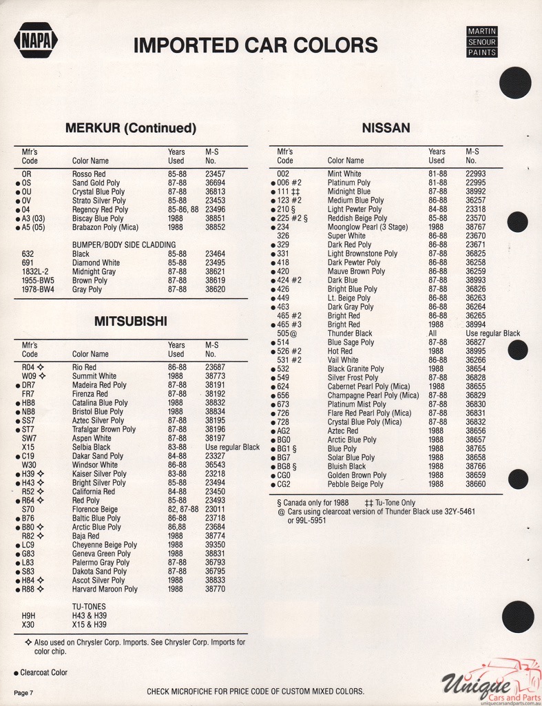 1988 Mitsubishi Paint Charts Martin-Senour 1